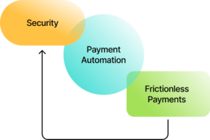 paiements logiciel gestion location saisonnière