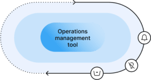 avantio operations management tool