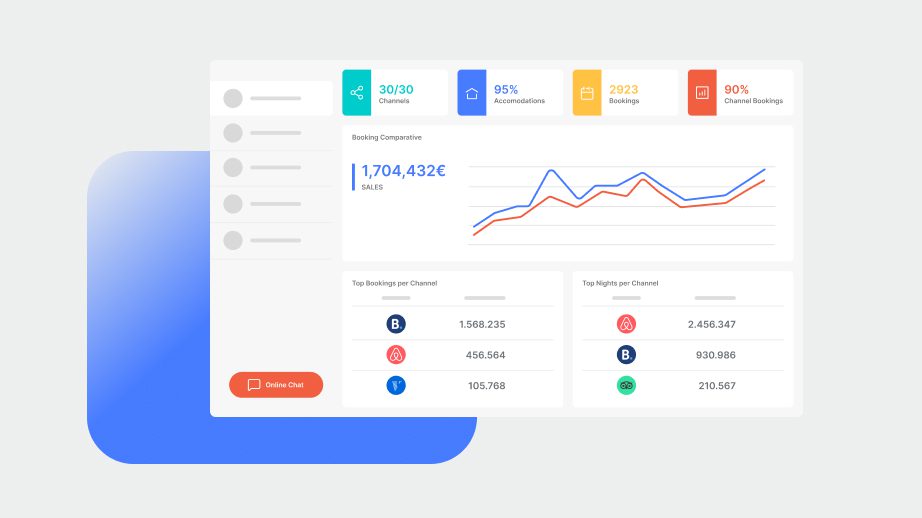 Channel Manager